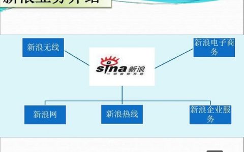 门户网站盈利模式有哪些?