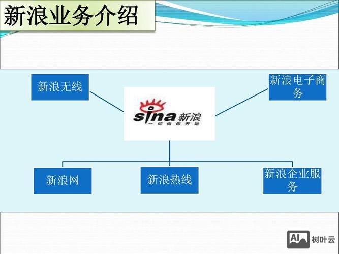 门户网站如何实现盈利