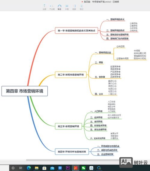 如何适应网络营销环境