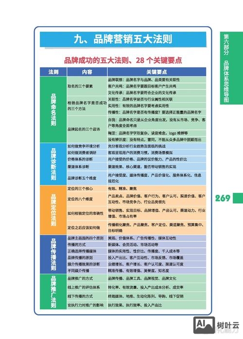如何适应网络营销环境