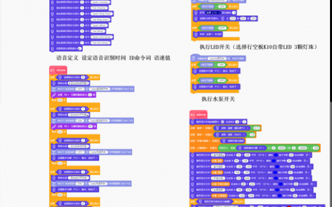 织梦投票模块仿制，核心步骤是什么？