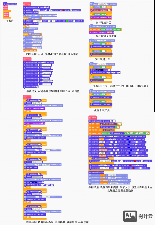 织梦投票模块如何仿制