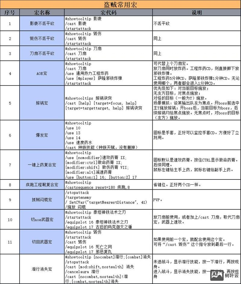 魔兽世界 命令行参数
