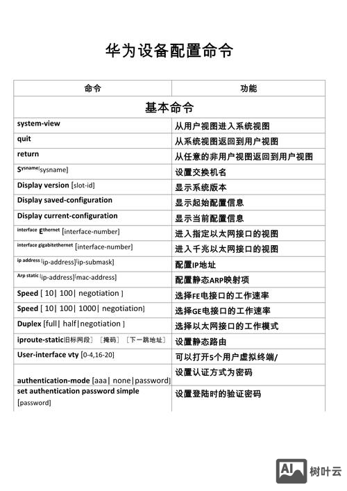 华为s5700配置命令