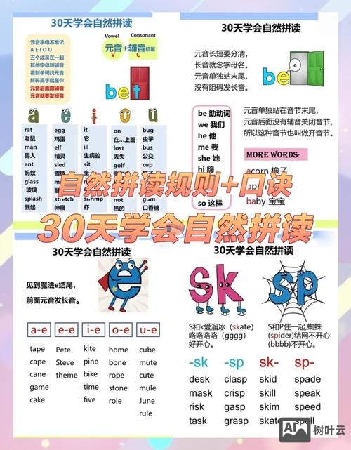 自然拼读如何解决重音