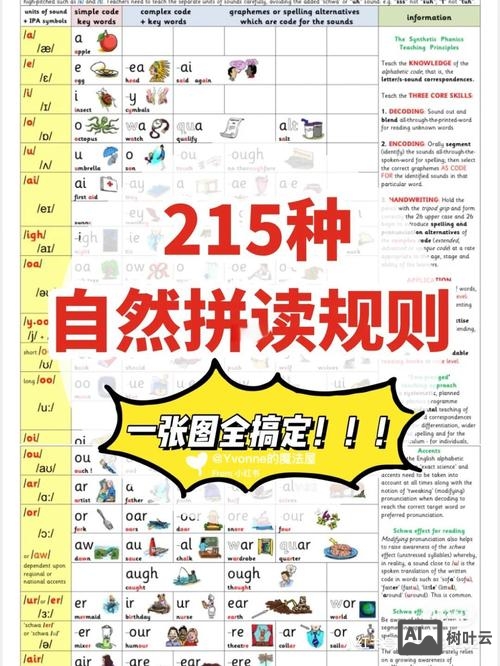 自然拼读如何解决重音