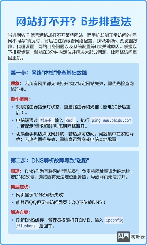 网站打不开如何排查原因