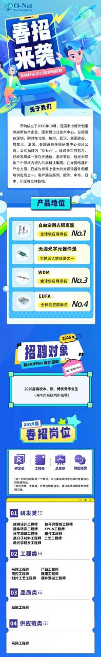 招聘 vuforia