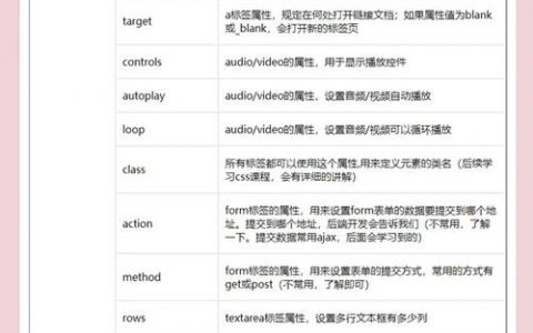 网页设计标签如何选？