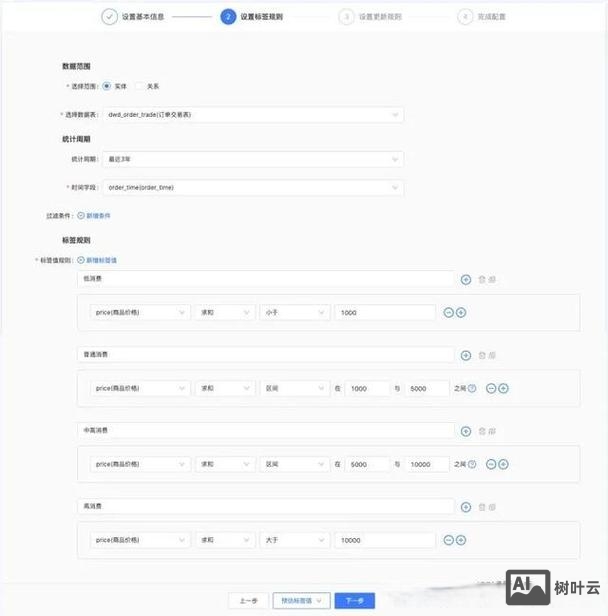 如何在网页设计标签