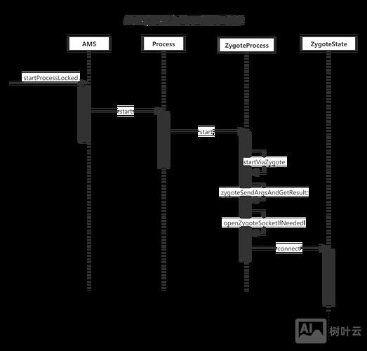 android ant打包命令行