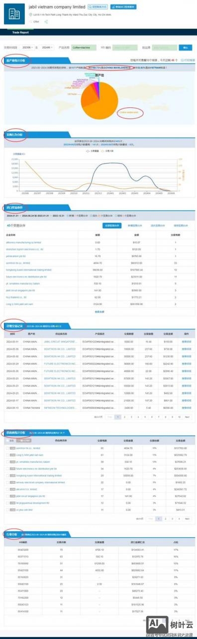 外贸网红如何搜索