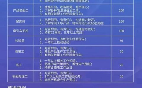 FlexNet招聘,哪些岗位值得投?