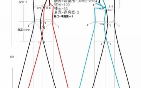 PS如何做出裙子的真实质感？