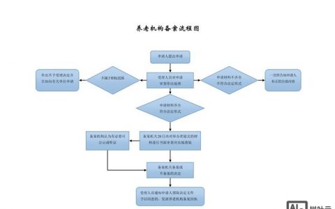 网站备案流程图怎么用？关键步骤有哪些？