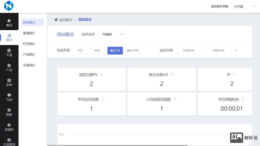 如何维护关键词排名
