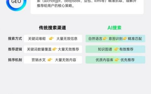 如何稳定关键词排名？