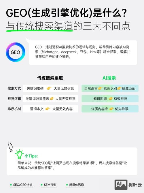 如何维护关键词排名