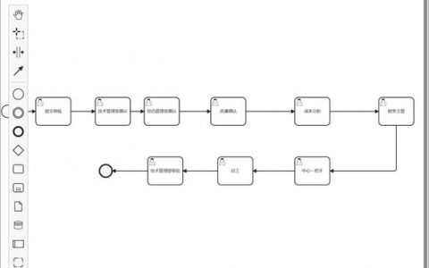 生成后事件命令行如何使用?
