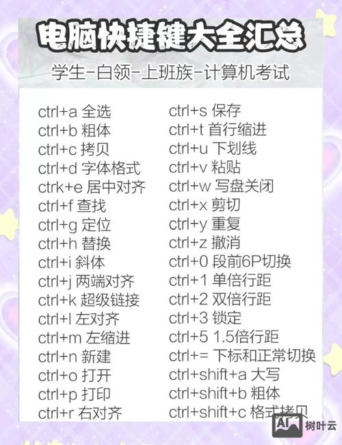 coreldraw快捷键命令大全