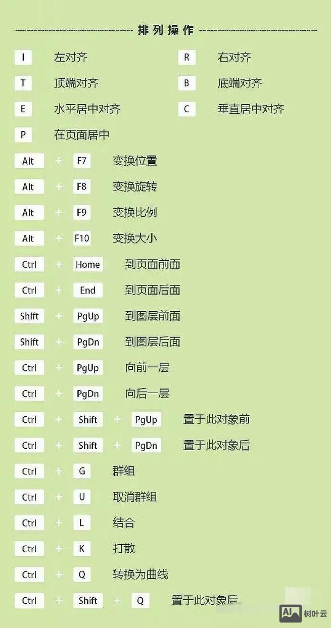 coreldraw快捷键命令大全