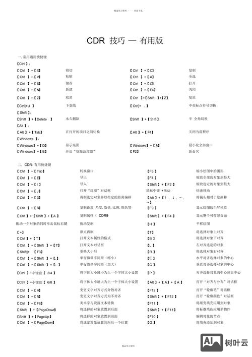 coreldraw快捷键命令大全