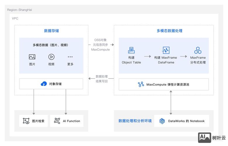 DEDEAMPZ如何管理数据库
