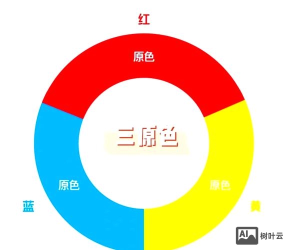 如何用色彩区分主次