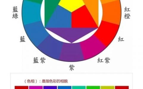 色彩如何巧妙区分主次关系？