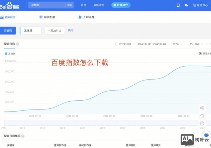 如何创建百度指数