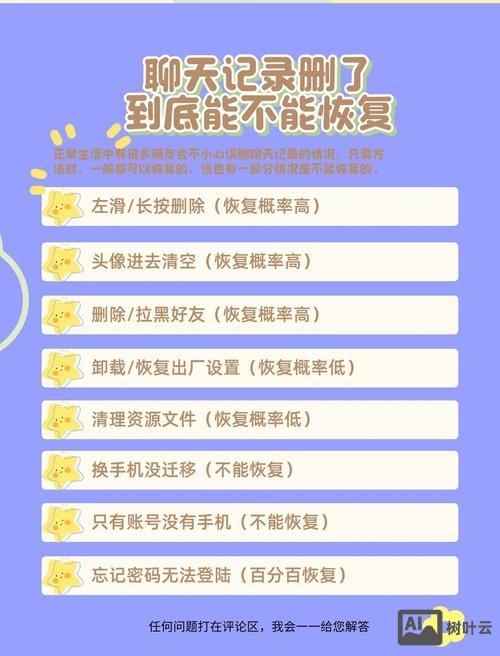 恢复删除记录的命令是