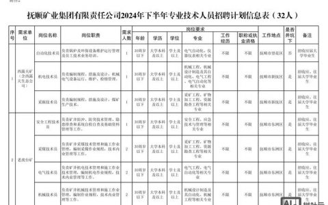 DDR招聘的具体岗位和要求是什么？