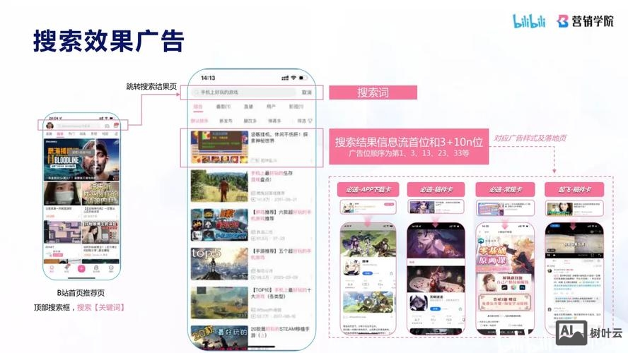 如何查找网站广告位