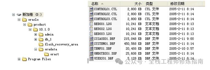 oracle11g 命令文件