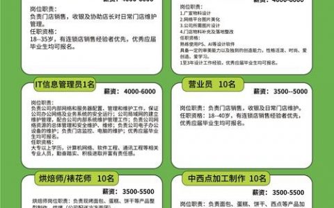 ABI招聘，有哪些岗位在招？