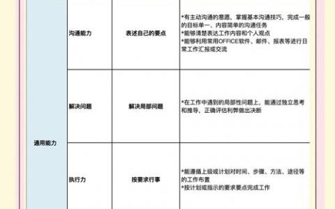 如何让用户体验始终如一地保持优质?