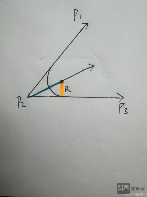 js如何表示点的坐标