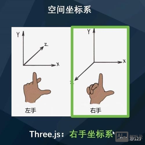 js如何表示点的坐标