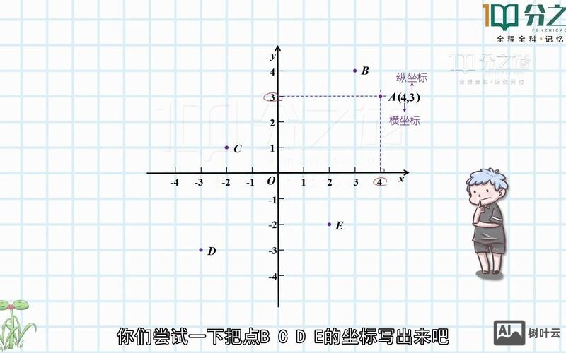 js如何表示点的坐标