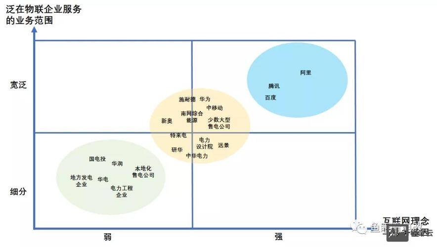网络如何分析竞争对手