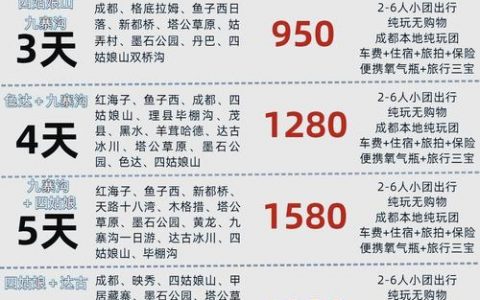 如何提升旅游预售产品核销率？