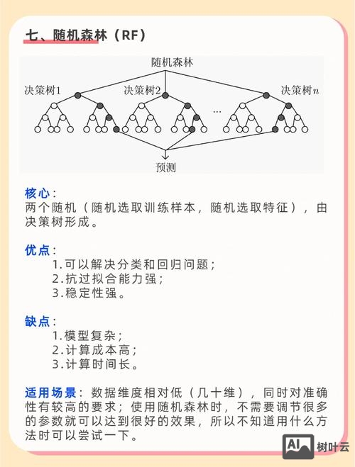 如何构建指数模型做题