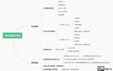 自己建外贸网站，难不难？