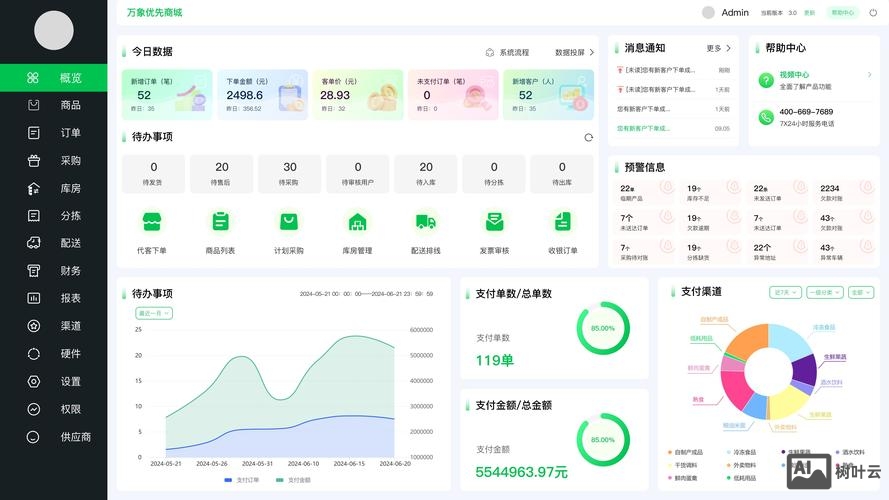 公司后台网站如何管理