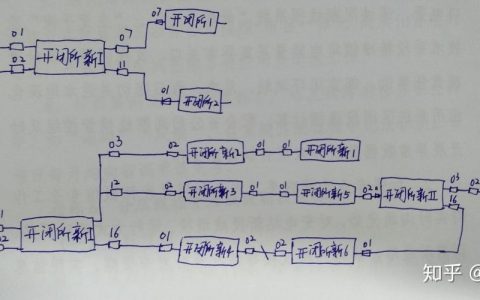 如何快速解除网站闭站保护？