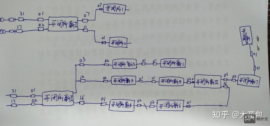 如何解除闭站保护