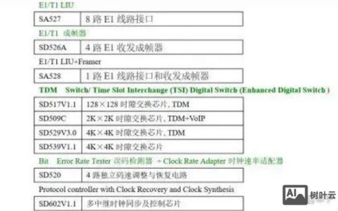 交换机如何用命令查看IP地址？