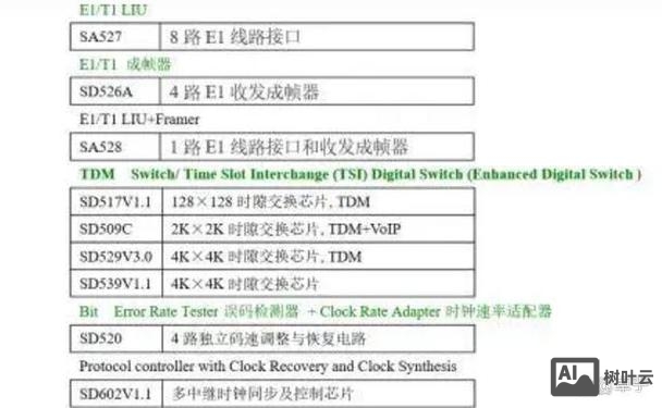 交换机显示ip命令
