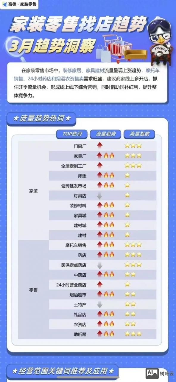 如何收集行业关键词