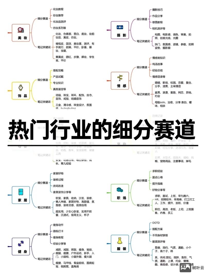 如何收集行业关键词